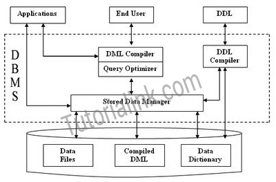 structure components 